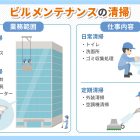 ビルメンテナンスの清掃